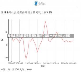 标普全球数据显示英国私营部门活动一年多来首次萎缩-第1张图片-建明新闻