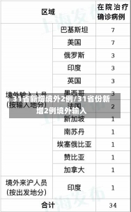 31省新增境外2例/31省份新增2例境外输入-第1张图片-建明新闻