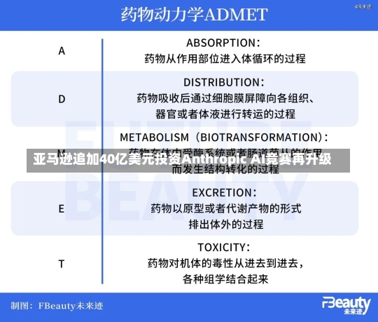 亚马逊追加40亿美元投资Anthropic AI竞赛再升级-第1张图片-建明新闻