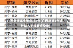 广西新增本土无症状2例(广西新增3例境外输入无症状感染者)-第1张图片-建明新闻