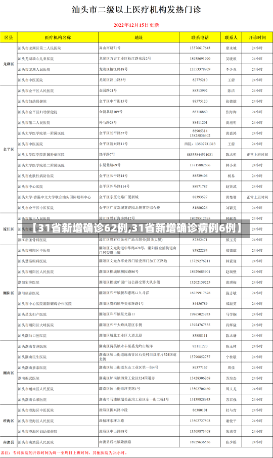 【31省新增确诊62例,31省新增确诊病例6例】-第3张图片-建明新闻