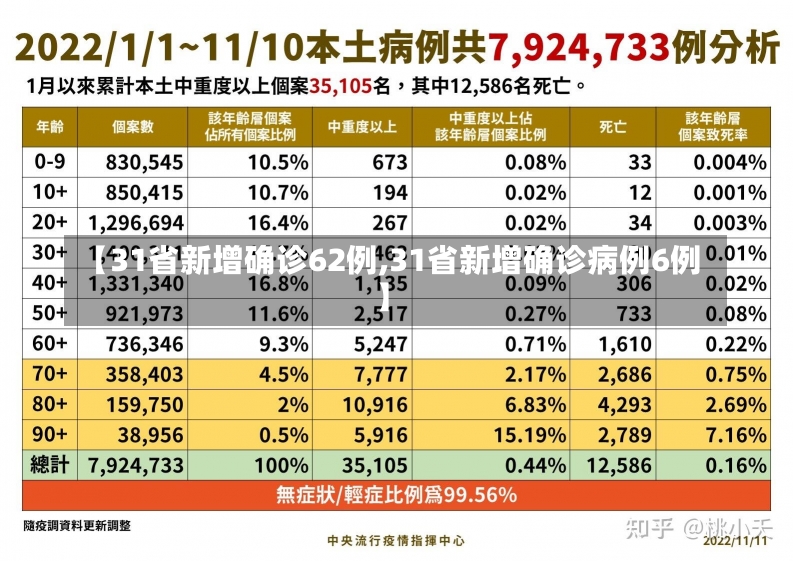 【31省新增确诊62例,31省新增确诊病例6例】-第1张图片-建明新闻