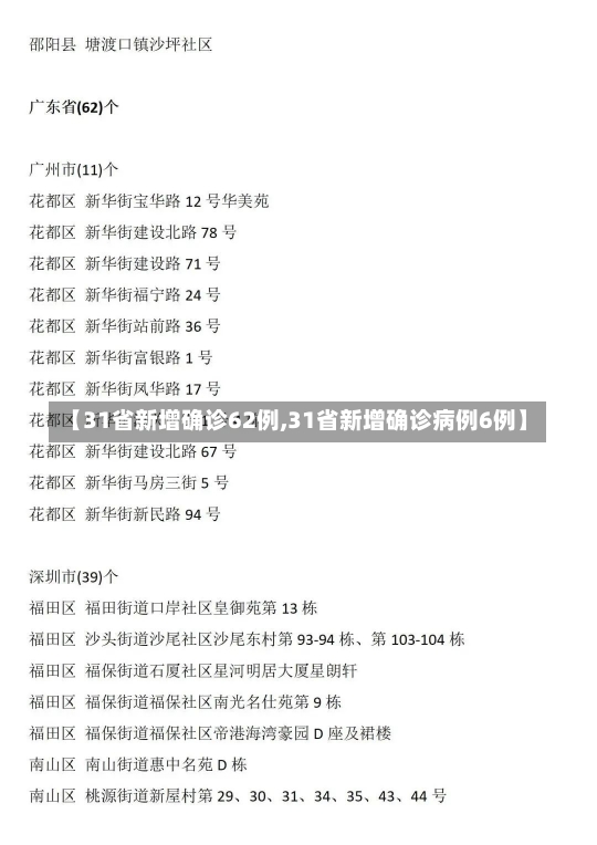 【31省新增确诊62例,31省新增确诊病例6例】-第2张图片-建明新闻