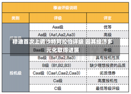 穆迪首次上调沙特阿拉伯评级 因其经济多元化取得进展-第2张图片-建明新闻