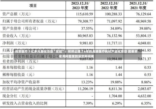 尚荣医疗７亿多元募投项目“变脸”：拟终止建了6年的高端医疗耗材产业化项目 因募资使用问题受到深交所问询-第2张图片-建明新闻