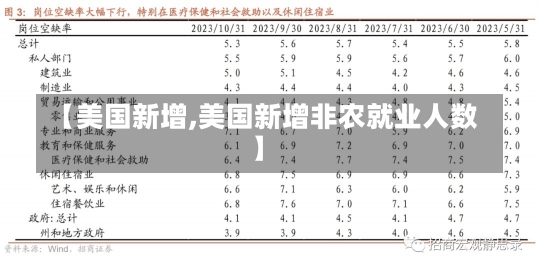 【美国新增,美国新增非农就业人数】-第2张图片-建明新闻