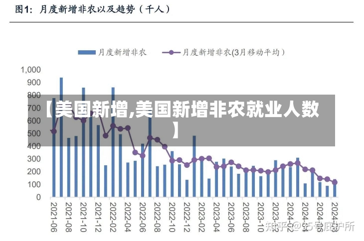 【美国新增,美国新增非农就业人数】-第3张图片-建明新闻