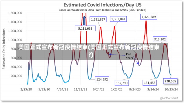 美国正式宣布新冠疫情结束(美国正式宣布新冠疫情结束?)-第1张图片-建明新闻