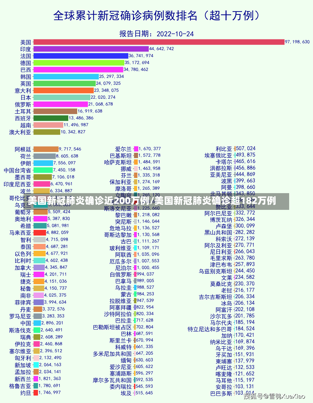 美国新冠肺炎确诊近200万例/美国新冠肺炎确诊超182万例-第1张图片-建明新闻