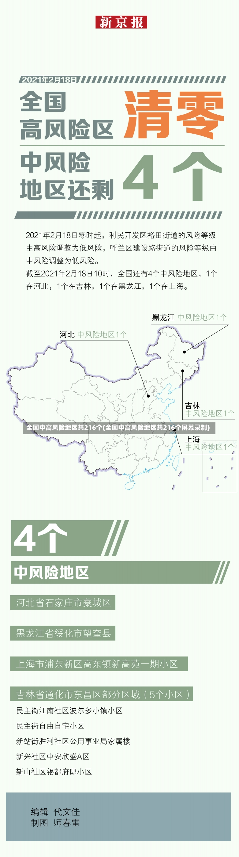 全国中高风险地区共216个(全国中高风险地区共216个屏幕录制)-第2张图片-建明新闻