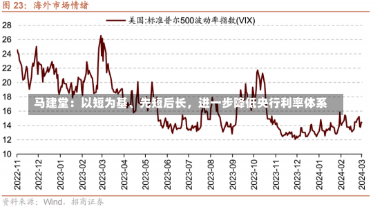 马建堂：以短为基、先短后长，进一步降低央行利率体系-第1张图片-建明新闻