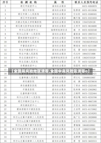 【全国高风险地区清零,全国中高风险区清零o】-第3张图片-建明新闻