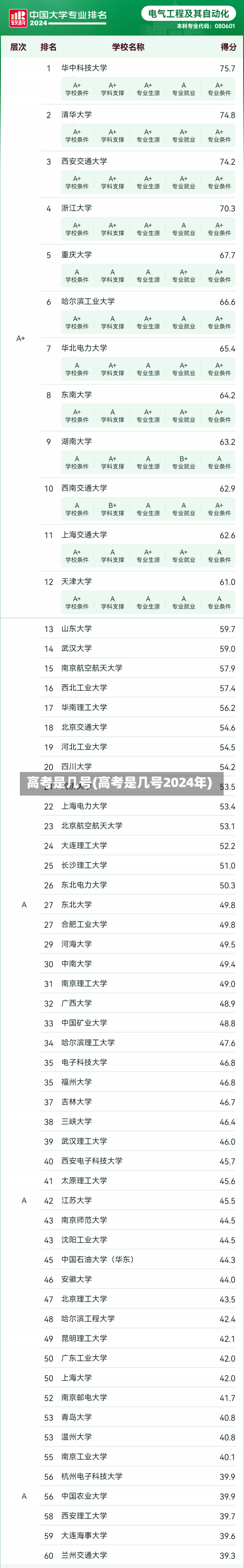 高考是几号(高考是几号2024年)-第1张图片-建明新闻