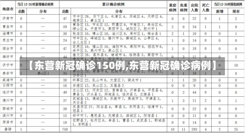 【东营新冠确诊150例,东营新冠确诊病例】-第1张图片-建明新闻