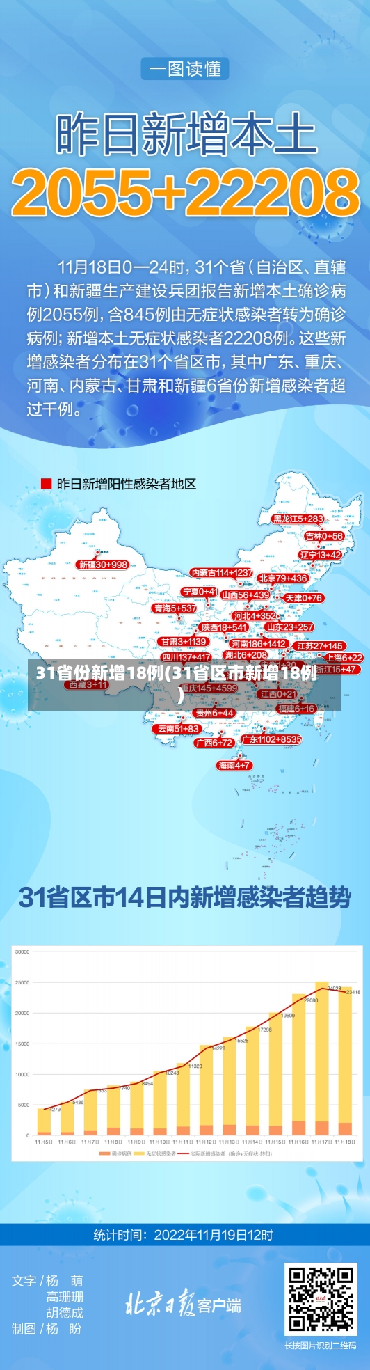 31省份新增18例(31省区市新增18例)-第1张图片-建明新闻