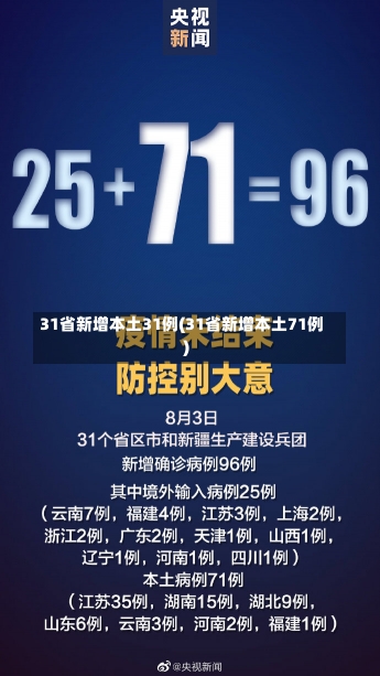 31省新增本土31例(31省新增本土71例)-第2张图片-建明新闻