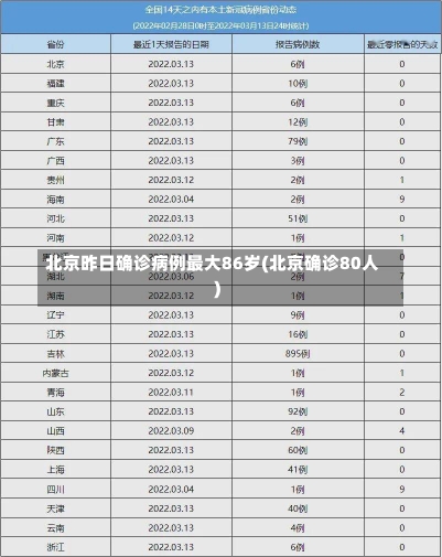 北京昨日确诊病例最大86岁(北京确诊80人)-第1张图片-建明新闻