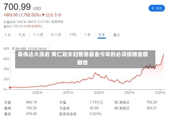 英伟达大涨后 黄仁勋夫妇慈善基金今年的必须捐赠金额翻倍-第2张图片-建明新闻