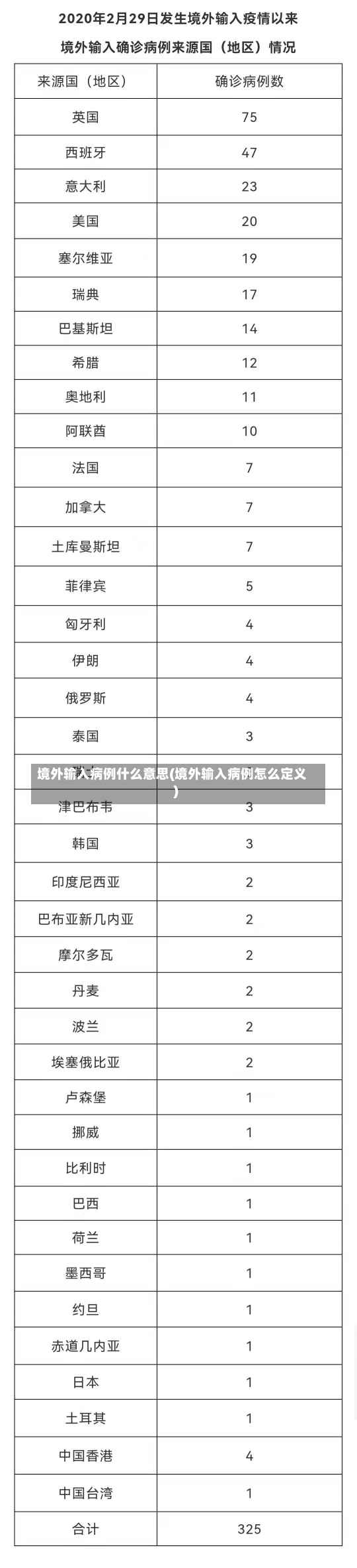 境外输入病例什么意思(境外输入病例怎么定义)-第2张图片-建明新闻