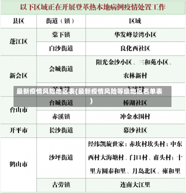 最新疫情风险地区表(最新疫情风险等级地区名单表)-第1张图片-建明新闻