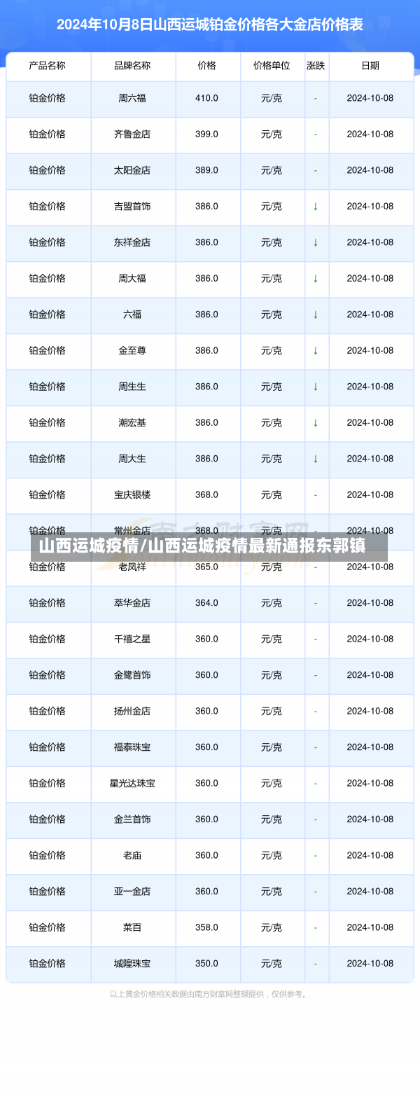 山西运城疫情/山西运城疫情最新通报东郭镇-第2张图片-建明新闻