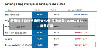 特朗普据称拟组建调查小组 寻找美国2020年大选舞弊证据-第1张图片-建明新闻