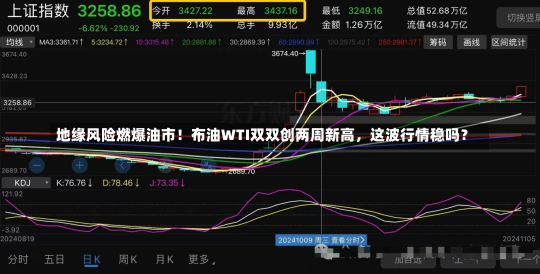 地缘风险燃爆油市！布油WTI双双创两周新高，这波行情稳吗？-第1张图片-建明新闻