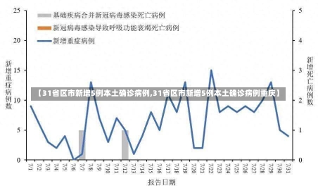 【31省区市新增5例本土确诊病例,31省区市新增5例本土确诊病例重庆】-第3张图片-建明新闻