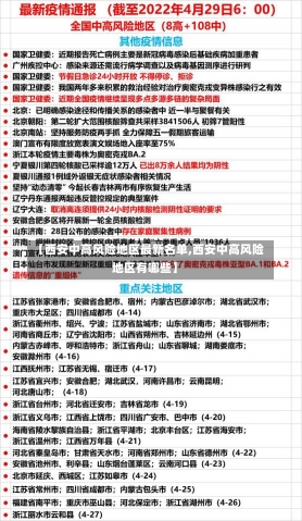 【西安中高风险地区最新名单,西安中高风险地区有哪些】-第1张图片-建明新闻