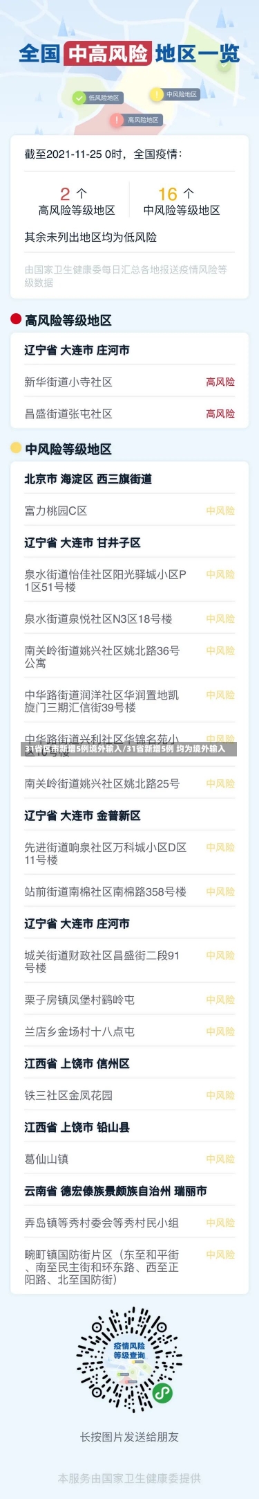 31省区市新增5例境外输入/31省新增5例 均为境外输入-第2张图片-建明新闻