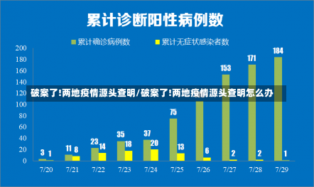 破案了!两地疫情源头查明/破案了!两地疫情源头查明怎么办-第2张图片-建明新闻