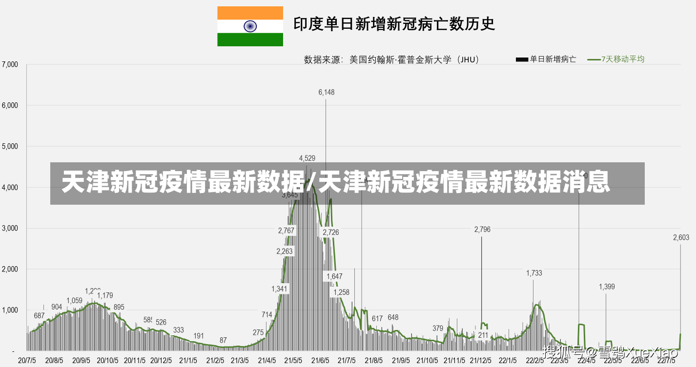 天津新冠疫情最新数据/天津新冠疫情最新数据消息-第1张图片-建明新闻