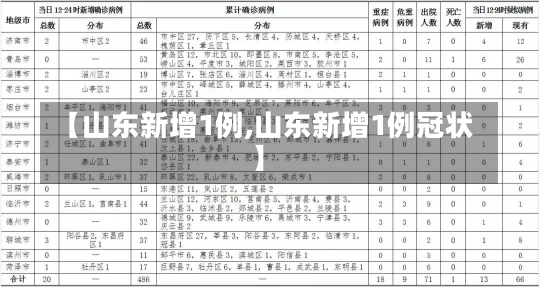 【山东新增1例,山东新增1例冠状】-第2张图片-建明新闻