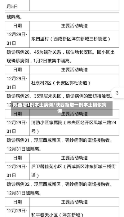 陕西增1例本土病例/陕西新增一例本土疑似病例-第1张图片-建明新闻