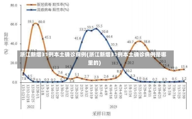 浙江新增31例本土确诊病例(浙江新增31例本土确诊病例是哪里的)-第1张图片-建明新闻