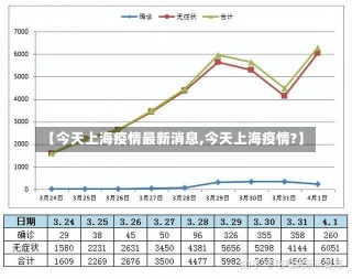 【今天上海疫情最新消息,今天上海疫情?】-第1张图片-建明新闻