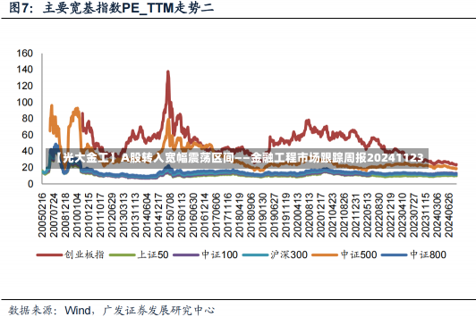 【光大金工】A股转入宽幅震荡区间——金融工程市场跟踪周报20241123-第2张图片-建明新闻