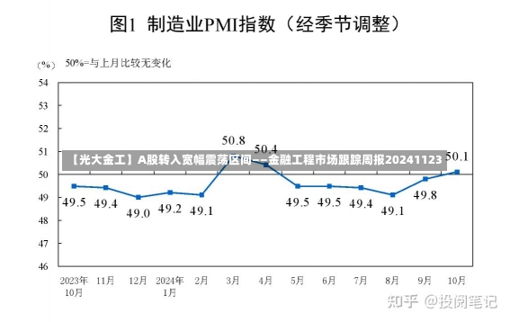 【光大金工】A股转入宽幅震荡区间——金融工程市场跟踪周报20241123-第1张图片-建明新闻