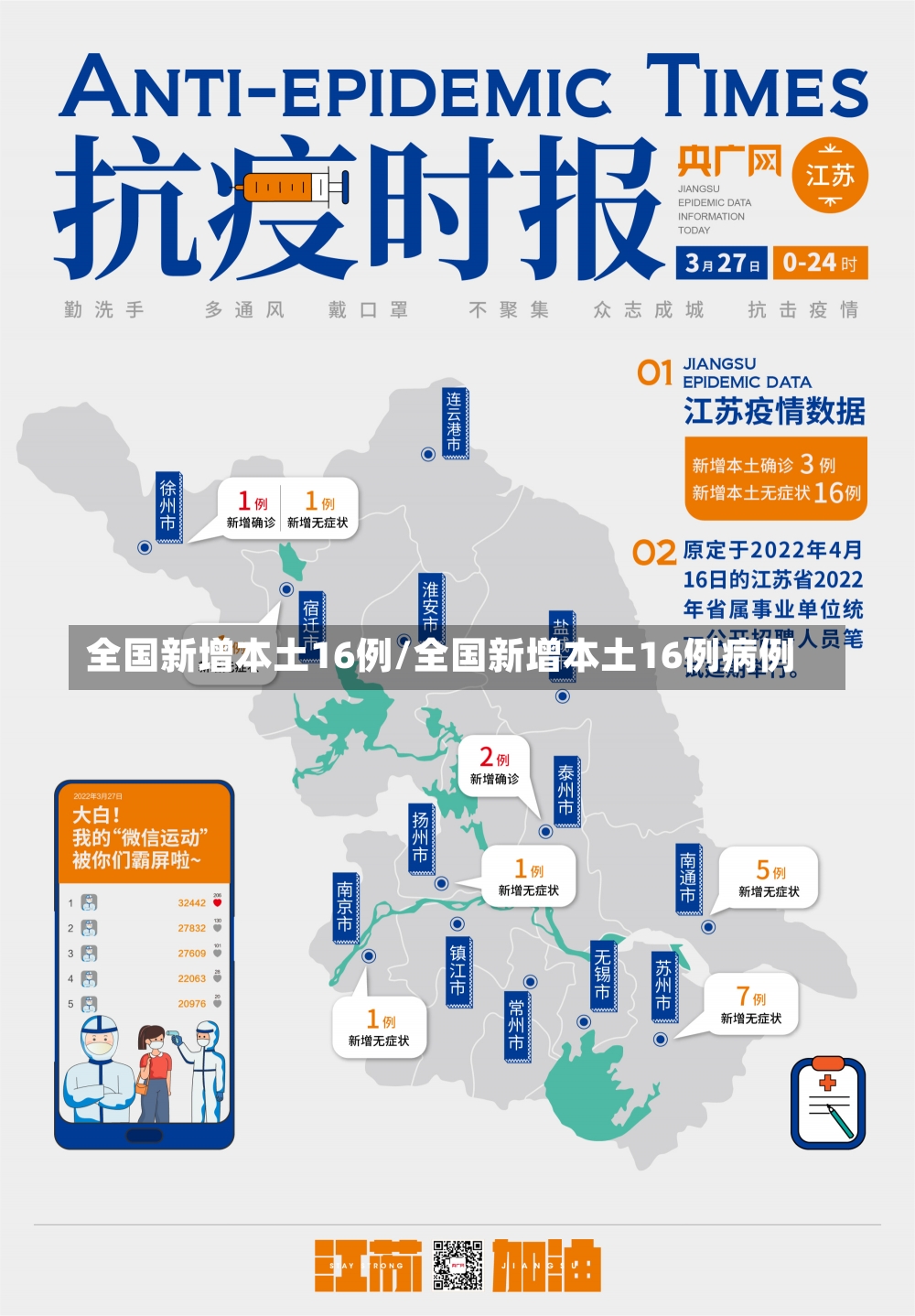 全国新增本土16例/全国新增本土16例病例-第1张图片-建明新闻