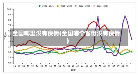 全国哪里没有疫情(全国哪个省份没有疫情)-第3张图片-建明新闻