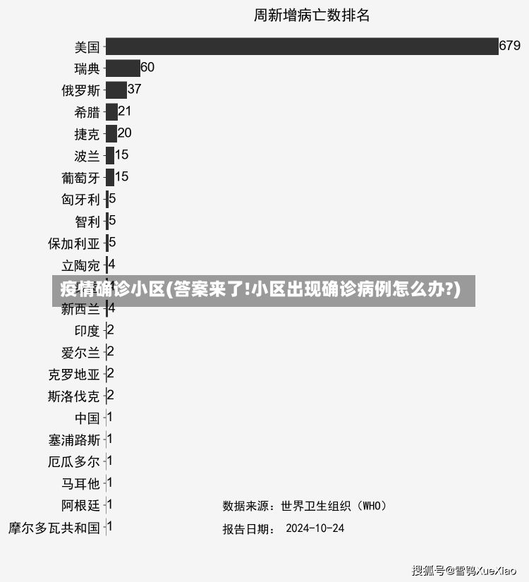 疫情确诊小区(答案来了!小区出现确诊病例怎么办?)-第3张图片-建明新闻