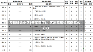 疫情确诊小区(答案来了!小区出现确诊病例怎么办?)-第1张图片-建明新闻