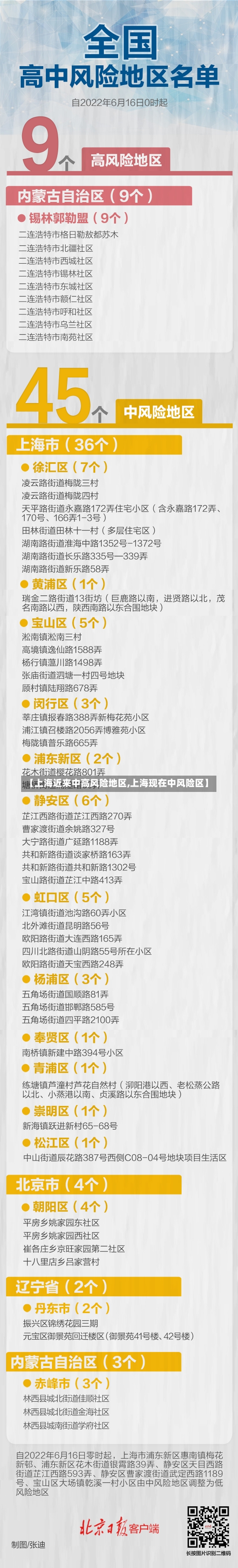 【上海近来中高风险地区,上海现在中风险区】-第2张图片-建明新闻