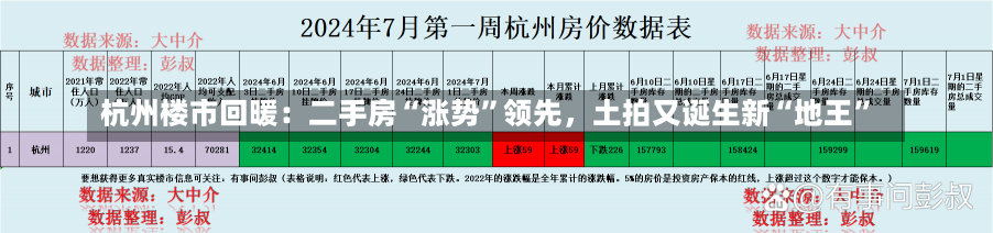 杭州楼市回暖：二手房“涨势”领先，土拍又诞生新“地王”-第1张图片-建明新闻