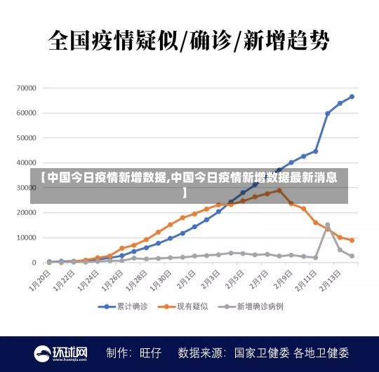 【中国今日疫情新增数据,中国今日疫情新增数据最新消息】-第2张图片-建明新闻