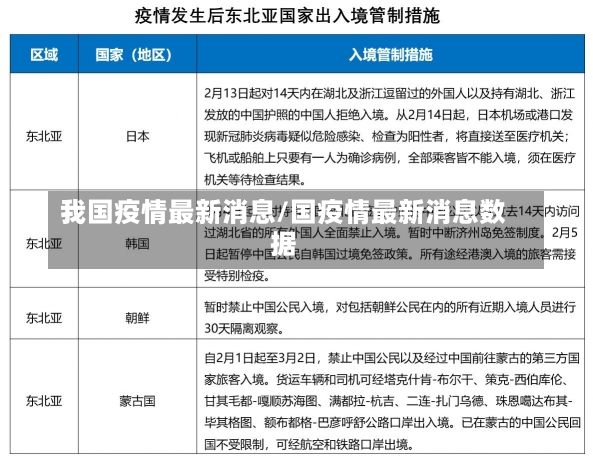 我国疫情最新消息/国疫情最新消息数据-第2张图片-建明新闻