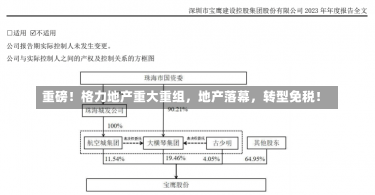 重磅！格力地产重大重组，地产落幕，转型免税！-第1张图片-建明新闻