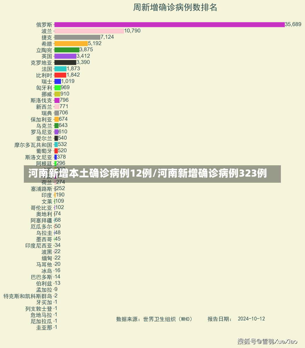 河南新增本土确诊病例12例/河南新增确诊病例323例-第1张图片-建明新闻