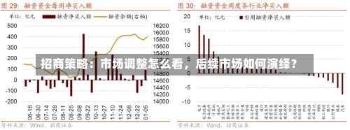 招商策略：市场调整怎么看，后续市场如何演绎？-第1张图片-建明新闻