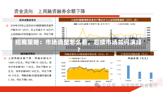 招商策略：市场调整怎么看，后续市场如何演绎？-第2张图片-建明新闻